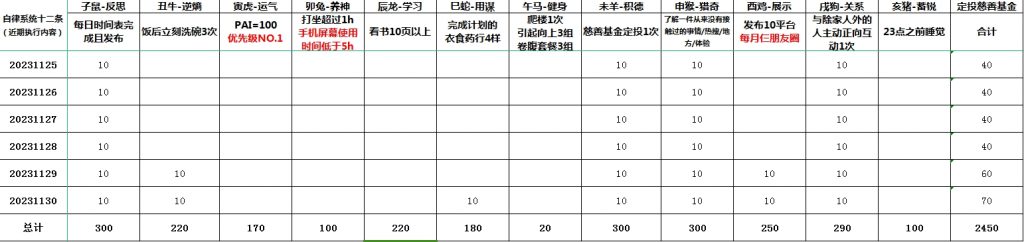 科学使用抗生素的常识与注意事项