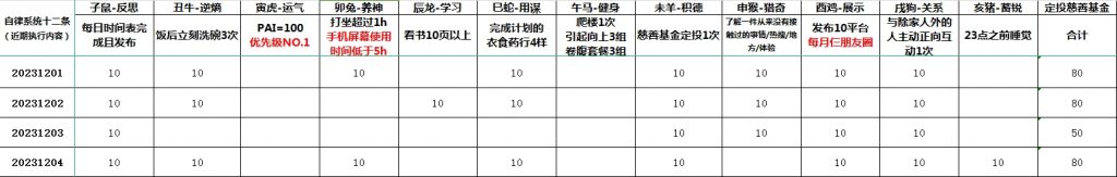 焦虑、牛顿与现代社会的诞生