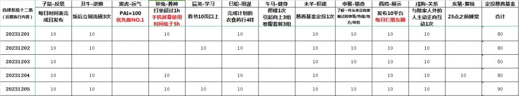 科学应对咳嗽的常识和注意事项