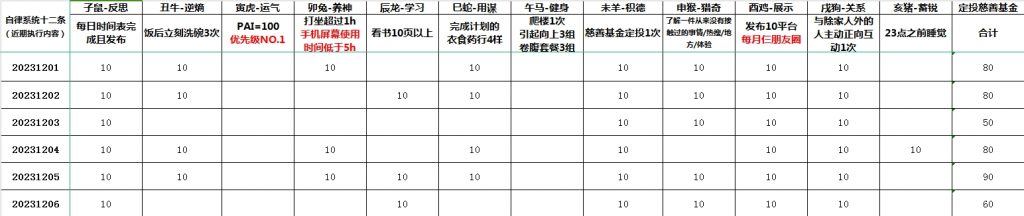 关于“普通中国人的阶层跃迁之路”的一点思考