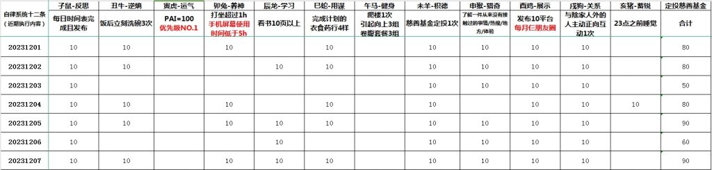 像渣男一样对待抖音，然后与微信结婚