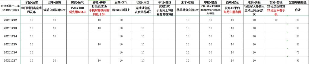 中国股民有“可口可乐”吗？