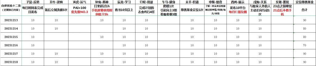 如何识别券商和基金的佣金费率与套路？