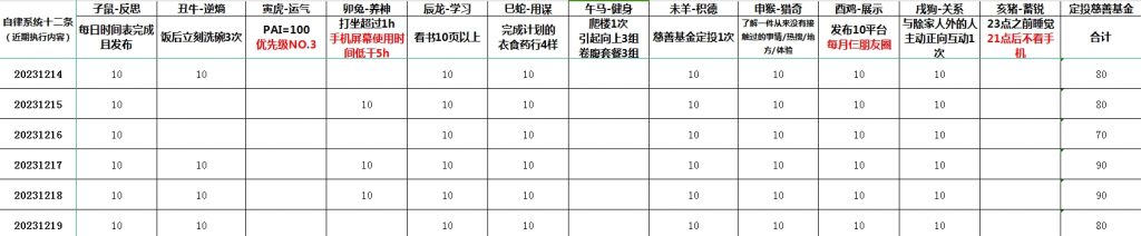 英语，强者哲学与保守主义