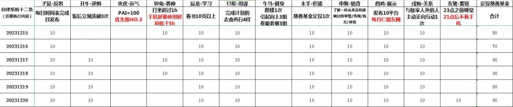 贵州茅台与我所理解的“喝酒吃药”版块