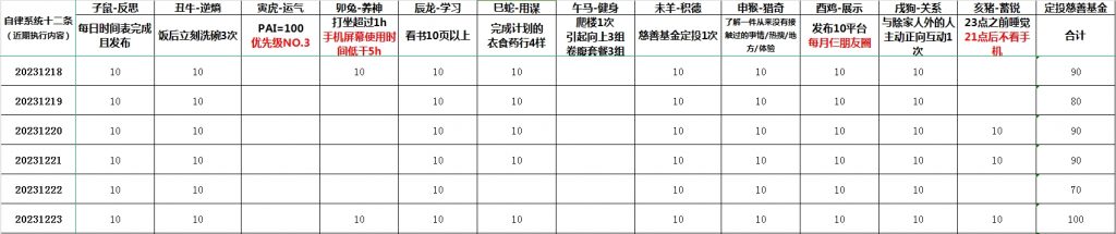 到底要不要生二胎？