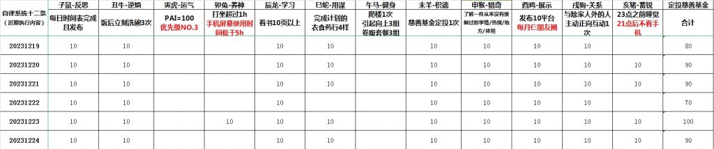 耳石症复位手法、诱发因素和预防方法