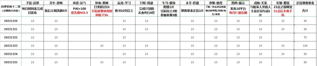 自耕农社会、财务自由与《心流》
