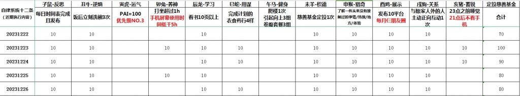 智商税、读书无用论与狐狸的智慧