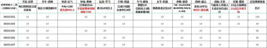 沙市记忆：洋码头文创园一游与随感