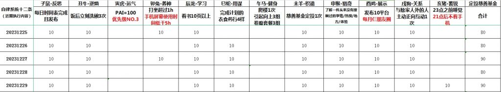 社保简史：它是福利、储蓄，还是投资？