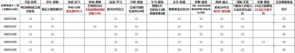 35岁，丢掉幻想，准备养老！
