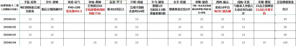 月薪5000的中等收入群体，必须搞懂社保！