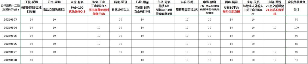 多少人的“不健康”早已到来，只是尚未发作