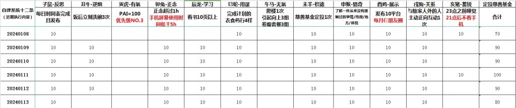 关于系统2、冲突与婚姻的思考