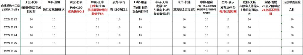 社保断缴有什么影响？如何补缴？跳槽期间社保如何处理？