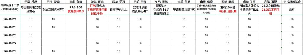 运动完，会感觉心胸都开阔很多