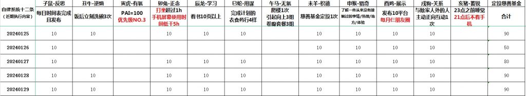 日记、会议记录与自发秩序