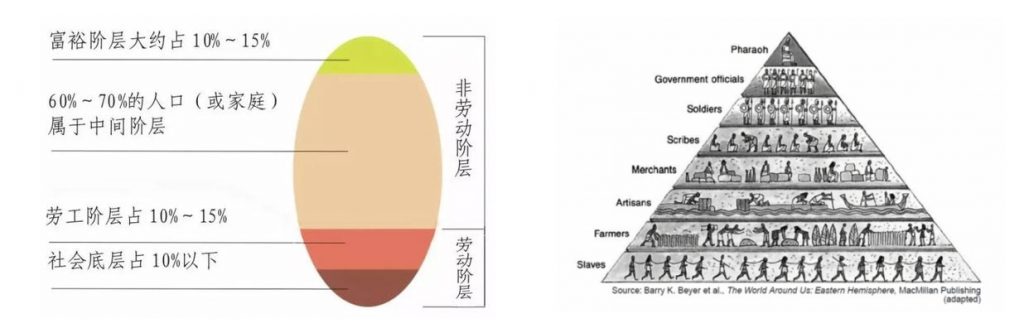 被收割的中产与消失的贵族