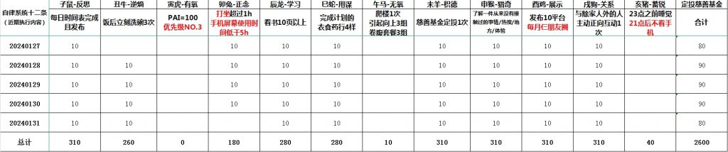 一个大胆的想法