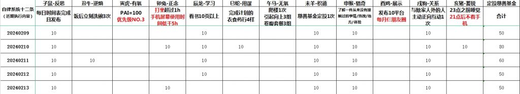 假期，就意味着短暂的狂欢与不自律。