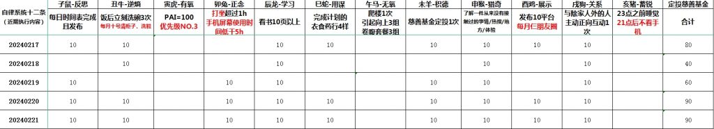 鬼谷子三才人性绝学2