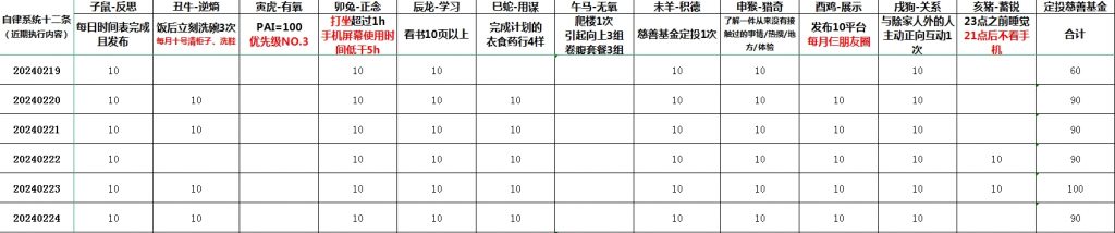 为什么我开始聚焦“投资、国学和情感”这三个领域的内容？