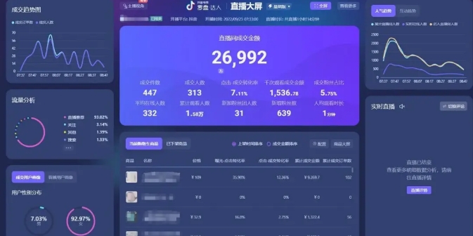 彭壮：一个思维极度清晰的中控，会让你的主播减轻70%的功力！