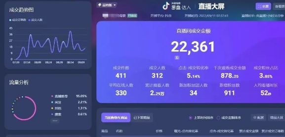 彭壮：直播起号——赚钱的折磨