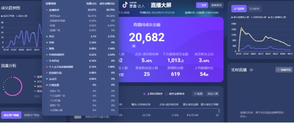 彭壮：直播间的选品、排品和塑品