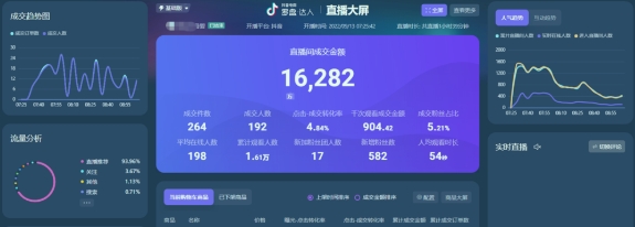 彭壮：直播间如何正确发福袋？
